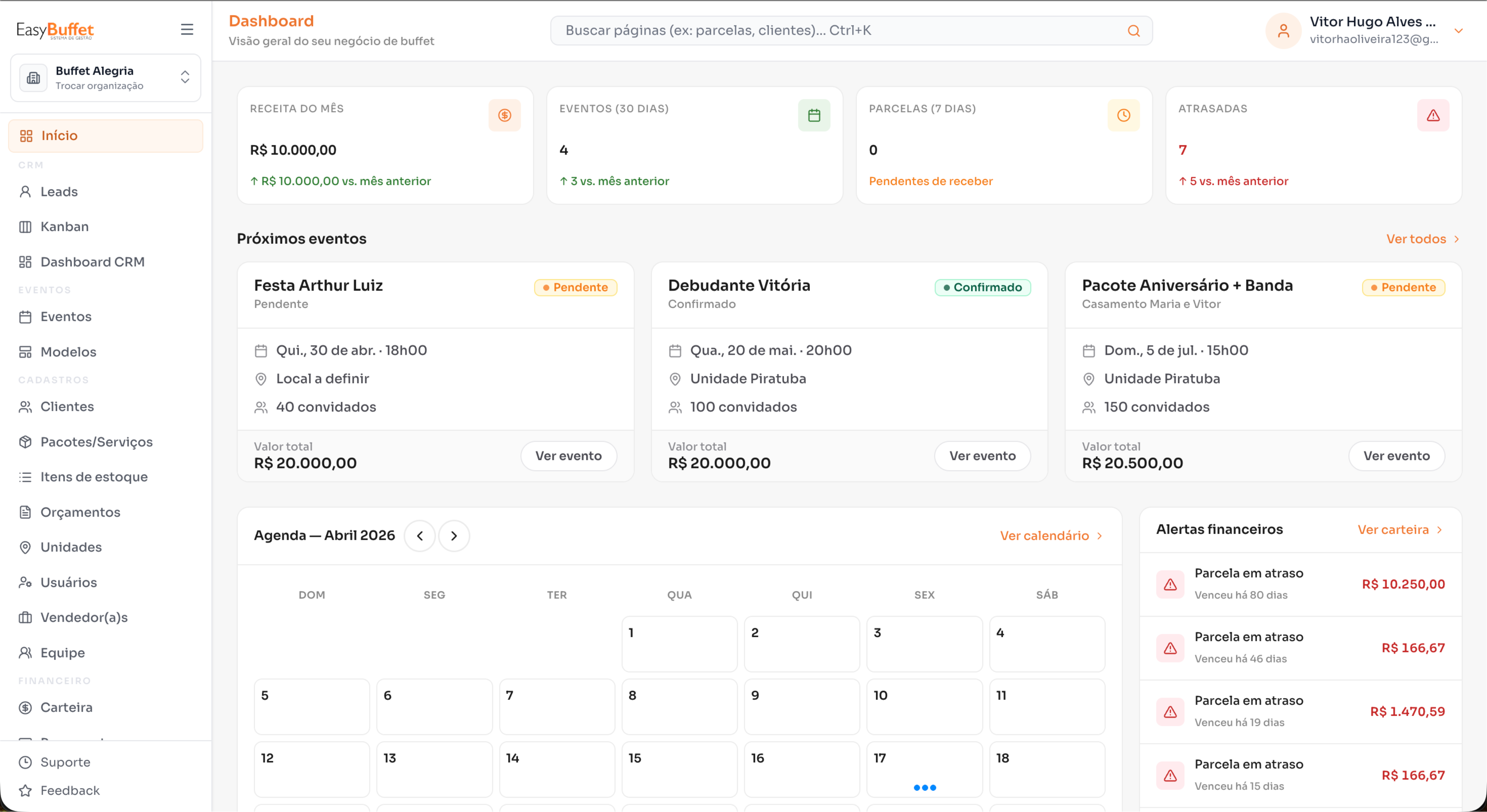 Painel Easy Buffet: visão geral com agenda, alertas e métricas